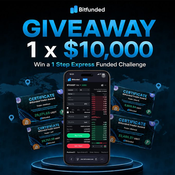 A Bitfunded promotional graphic announces a $10,000 giveaway for a "1 Step Express Funded Challenge," featuring a smartphone displaying the BTC/USDT trading interface and several "Bitfunded Trader Award" certificates showing payouts in USDT (e.g., 29,071.63 USDT, 35,757.35 USDT, 9,905.84 USDT, and 22,456.27 USDT) for traders Matthew, Jess, Richard, and Allen G. The image visually reinforces the winner announcement post by showcasing the platform's funded trading opportunities and the prize value awarded to @001Kaboom.