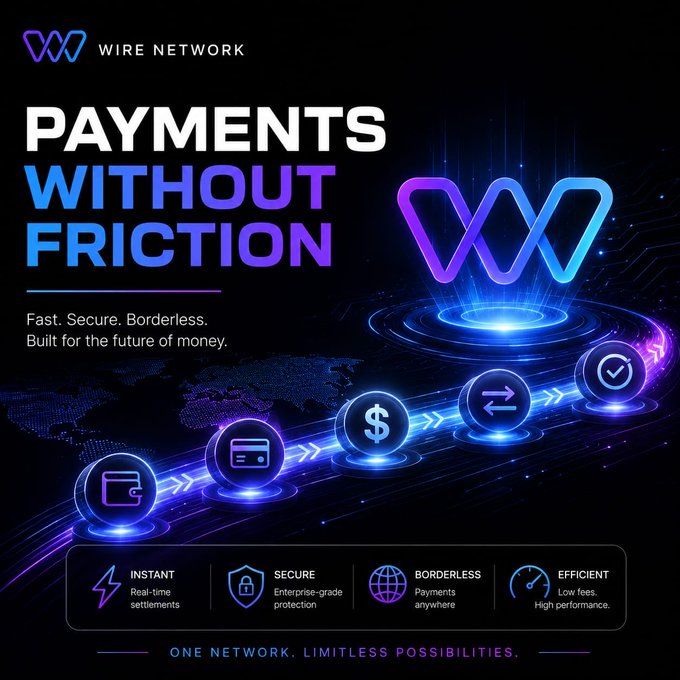 A promotional graphic for 'WIRE NETWORK' advertises 'PAYMENTS WITHOUT FRICTION' with the tagline 'Fast. Secure. Borderless. Built for the future of money.' and icons for instant, secure, borderless, and efficient features.