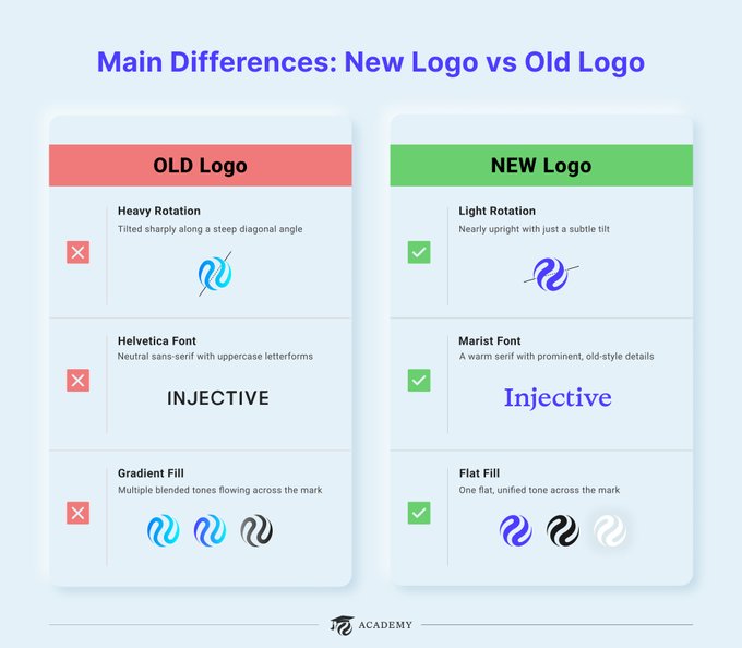 Comparison infographic titled 'Main Differences: New Logo vs Old Logo' contrasting heavy rotation and Helvetica font against light rotation and Marist font, with flat fill versus gradient fill examples.