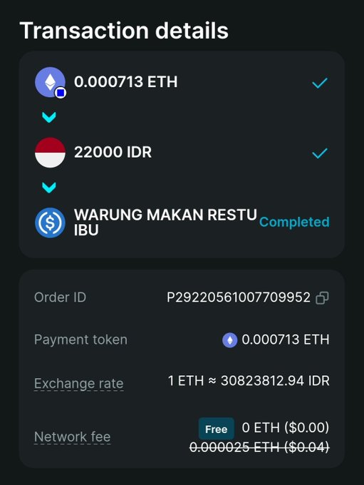 A cryptocurrency transaction screenshot showing a completed payment of 0.000713 ETH (22,000 IDR) to 'Warung Makan Restu Ibu', with an exchange rate of 1 ETH ≈ 30,823,812.94 IDR.