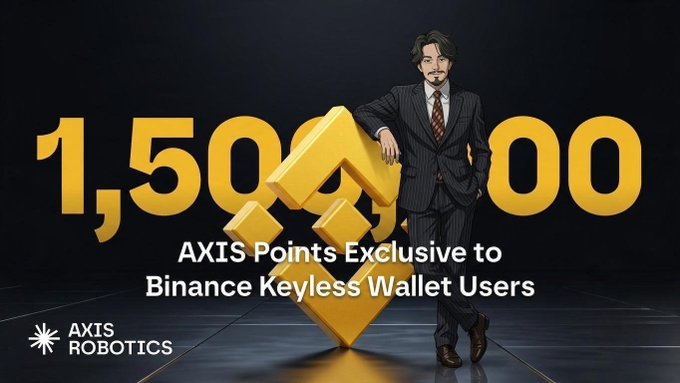 A promotional graphic features a 3D-rendered man in a suit leaning against a golden geometric logo, with large text announcing "1,500,000 AXIS Points Exclusive to Binance Keyless Wallet Users" from AXIS ROBOTICS.