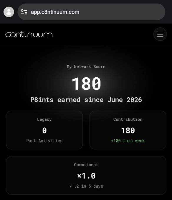 The image shows a c8ntinuum app dashboard displaying a "My Network Score" of 180 points earned since June 2026, broken down into Legacy (0 Past Activities) and Contribution (180, +180 this week) sections, with a Commitment multiplier of x1.0 (rising to x1.2 in 5 days). This directly supports the post by visualizing how both legacy and current contributions are tracked to build a user's network score.