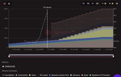 A dark-themed TradingView chart showing a price trend with a peak labeled 'Top signal' and various technical analysis indicators at the bottom.