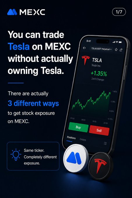 A promotional graphic for MEXC exchange showing 'You can trade Tesla on MEXC without actually owning Tesla' with a smartphone displaying TSLA stock data at +1.35%.