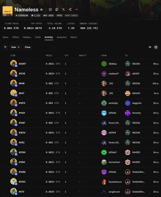 The image shows a screenshot of a website's dashboard with various icons, including a list of users who have access to a service called "Nameless", numbered from 0 to 10. There are other icons such as logos or icons representing different activities on the site, like "Hoping for something" and others indicating discussions among users in different topics. A few more icons also appear related to the post that says "Focus on what is in the image and how it relates to the post". The image has a professional layout with black and white color tones.
