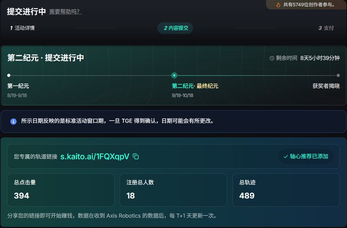 A screenshot of a Chinese-language webpage titled '提交进行中' (Submission in Progress) shows a referral link 's.kaito.ai/IFQXqpV' with stats including 总点击量 394 (total clicks), 注册总人数 18 (total registrations), and 总轨迹 489 (total tracks).