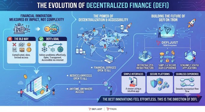 An infographic titled 'THE EVOLUTION OF DECENTRALIZED FINANCE (DeFi)' comparing 'The Old Way' (complicated, slow, limited access) with 'DeFi's Goal' (open, transparent, accessible), highlighting DeFi.Just and Tron Ecosystem.