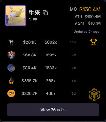 A dark-themed dashboard shows the token "牛来" (MC $130.4M, ATH $130.4M, V 24H $16.1M) with five early caller rows displaying amounts like $26.1K (5092x), $68.8K (1895x), $80.4K (1683x), $335.7K (268x), and $320.7K (406x), each marked "16d" alongside trophy/box icons, plus a "View 76 calls" button—illustrating how MWX Alpha's #30DayEarlyAlpha board ranks top early callers of a token like 牛来 by realized PnL%.