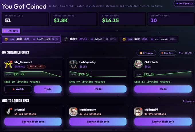 A dashboard titled 'You Got Coined' displaying Twitch tokenized streamer coins with metrics: 51 Twitch Ballets, $1.8K Earned by Streamers, $16.15 Stach Viewers, 10 Streamer Coins, featuring top streamer coins like Mr_Mammal, bobbywhip, and Odablock.