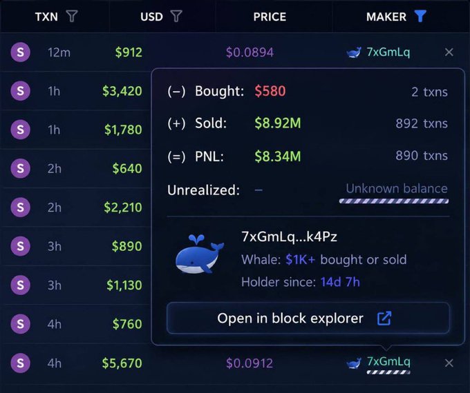 The image displays a cryptocurrency transaction tracker for the TXN token showing a wallet (7xGmLq) with $580 bought, $8.92M sold, and an impressive PNL of $8.34M across 890 transactions, visually confirming the post's claim of turning $580 into millions through memecoin trading.