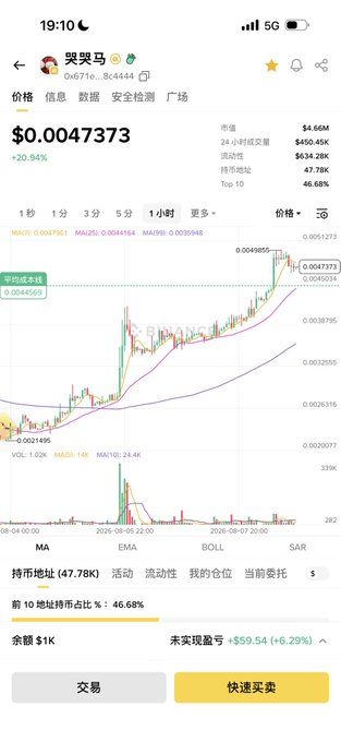 A mobile cryptocurrency trading app shows a token called 骂骂马 priced at $0.0047373 with a 20.94% increase, displaying a candlestick chart and trading statistics.
