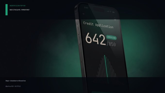 A promotional image shows a smartphone displaying a 'Credit Application' screen with a score of 642/850 labeled 'Emerging', with text 'KAIZENTECH JOINS TOP 100' and 'DSD IS THE GATE - PAPERFIRST'.