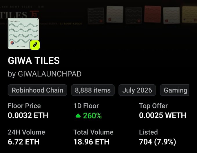 A digital marketplace listing for 'GIWA TILES' by GIWALAUNCHPAD on the Robinhood Chain, showing a floor price of 0.0032 ETH and 24H volume of 6.72 ETH.