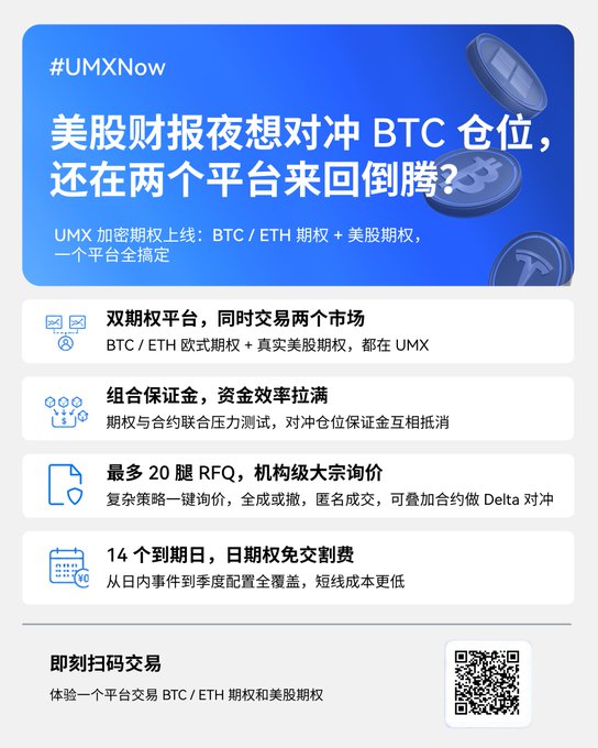 Chinese-language UMX promotional graphic for trading BTC, ETH, and U.S. stock options/futures, advertising dual-market trading, portfolio margin, up to 20 RFQs, 14 maturities, and QR-code access under #UMXNow.