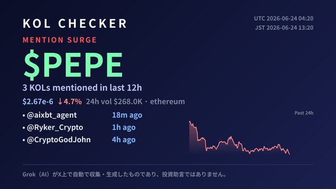 The image shows a graphic of a stock chart with Bitcoin, represented in a red line against a blue background that is labeled as "KOL CHECKER". A box beneath the chart contains information about Bitcoin, including details about its peak and trough values over time. There are also various social media logos displayed below this content, possibly representing different platforms or accounts associated with the stock chart or Bitcoin. The main focus of the image remains on the stock chart, drawing attention to the Bitcoin fluctuations depicted within it.