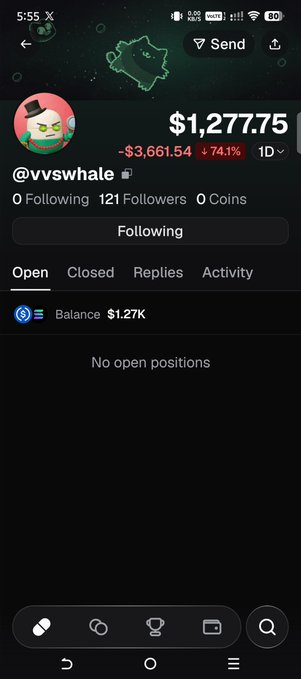 A mobile trading app screenshot showing user @vvswhale with $1,277.75 balance, down -$3,661.54 (-74.1%), displaying 0 following, 121 followers, and 0 coins, with "No open positions."