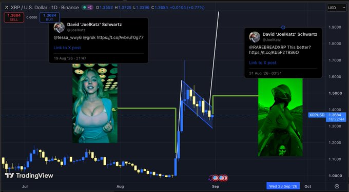 A TradingView daily chart of XRP/USD priced at $1.3684 shows two X posts by David "JoelKatz" Schwartz (dated August 19 and August 31) annotated near key price levels, accompanied by a blonde woman and an alien meme image, reinforcing the post's theme of spotting hidden "signals" and "breadcrumbs" hinting at XRP's bullish breakout.