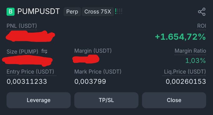 A trading position screenshot for PUMPUSDT Perp on Cross 75X leverage, showing a ROI of +1,654.72%, with entry price 0.00311233 and mark price 0.003799.