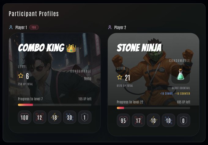 The image shows two profiles for a video game called "Combo King" with different characters, one wearing an orange jacket and the other wearing a black jacket. The profiles display their respective levels of experience or skill in the game. The text on the screen reads "Focus on what is in the image and how it relates to the post".