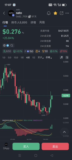 The image shows a cryptocurrency trading chart for token "sato" (contract: 0x82...7109) displaying a current price of $0.276 with a +25.64% gain, alongside a 4-hour candlestick chart showing recent bullish momentum—aligning with the post's sentiment of "$SATO quietly growing little by little each day."
