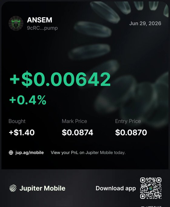 A Jupiter Mobile app notification dated Jun 29, 2026, showing ANSEM (9cRC...pump) up +$0.00642 (+0.4%) with a bought value of +$1.40, mark price $0.0874, and entry price $0.0870.