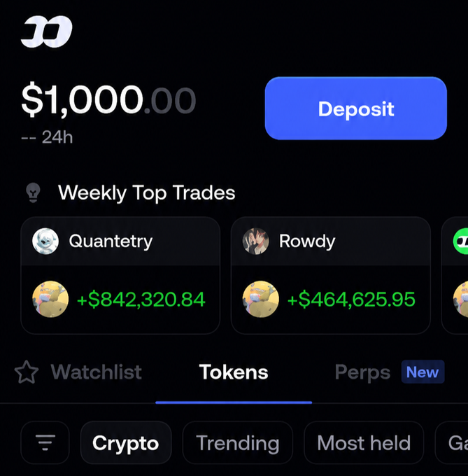 Mobile app interface showing a $1,000.00 deposit balance, 'Weekly Top Trades' featuring Quantetry (+$842,320.84) and Rowdy (+$464,625.95), with a navigation menu including Crypto, Trending, Most held, and Perps (New).