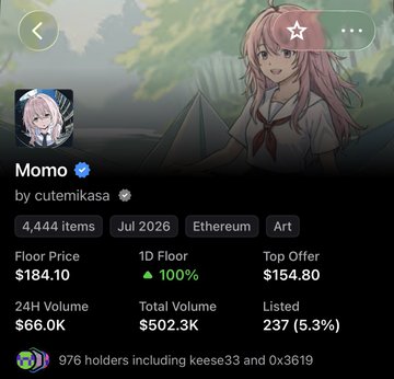A screenshot of the Momo NFT collection on OpenSea shows a floor price of $184.10 with a 100% 1D increase, 4,444 items, and 237 listed (5.3%), aligning with the post celebrating a 12x ROI after buying in at $15.