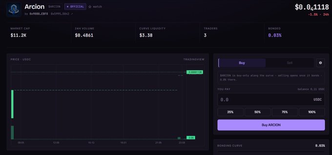 The image shows a crypto launchpad interface for the token Arcion ($ARCION) priced at $0.00011118, displaying metrics like an $11.2K market cap, $3.3B curve liquidity, and a trading chart alongside a "Buy ARCION" panel. This directly relates to the post announcing that the Arcion Launchpad is now live, with the interface showing where early buyers can purchase $ARCION tokens at the cheapest available rate.
