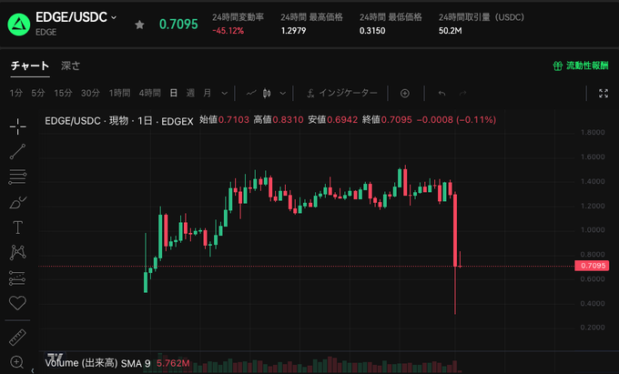 The image features a stock trading dashboard showing an uptrend with green line bars representing upward movements of different stocks. The background includes a chart displaying a price drop for one specific company, with red lines denoting downward trends. An explanation from another post suggests that this is the initial moment when many companies experienced significant decreases in their stock prices during a particular day or week.