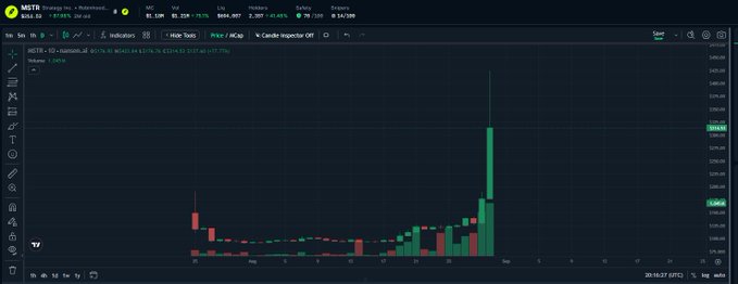 A TradingView chart of MSTR (MicroStrategy) on Robinhood's network shows a massive green candle spike around late August, with the price reaching above $3,350 before settling near $3,064, illustrating the early "bull run" and loss of peg referenced in the post.