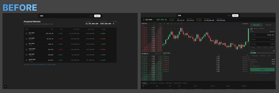 A 'BEFORE' comparison image showing two screenshots of a dark-themed cryptocurrency trading interface, displaying perpetual markets lists and BTC-PERP trading charts.