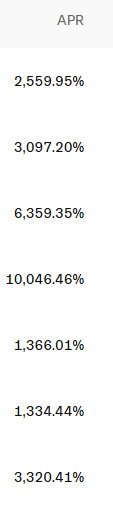 The image displays a list of APR (Annual Percentage Rate) returns from yield farming activities, with extraordinarily high rates ranging from 1,334.44% to 10,046.46%, evoking the DeFi summer of 2020 when such eye-popping yields were common. These multi-thousand percent returns reflect the speculative, high-risk nature of early yield farming opportunities that defined that era.