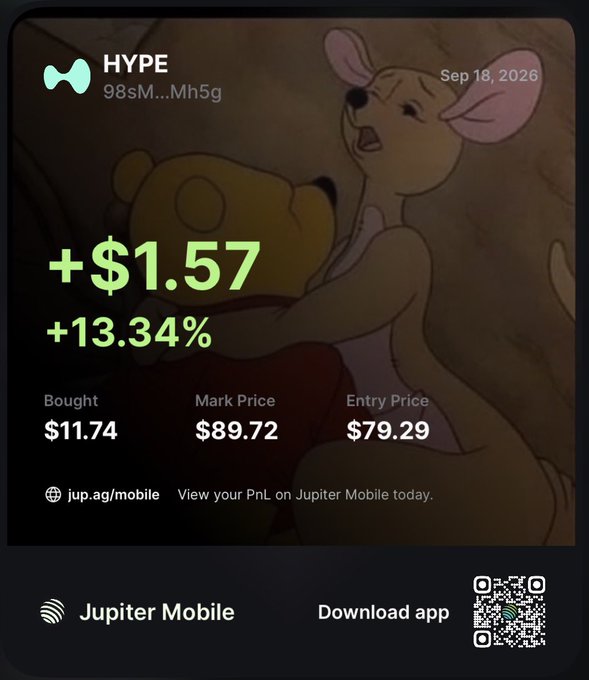 A financial dashboard for a token called 'HYPE' (contract address 98sM...Mh5g) dated Sep 18, 2026, showing a gain of +$1.57 (+13.34%) with a Bought price of $11.74 and a Mark Price of $89.72, featuring a faint background image of Piglet and Winnie the Pooh.