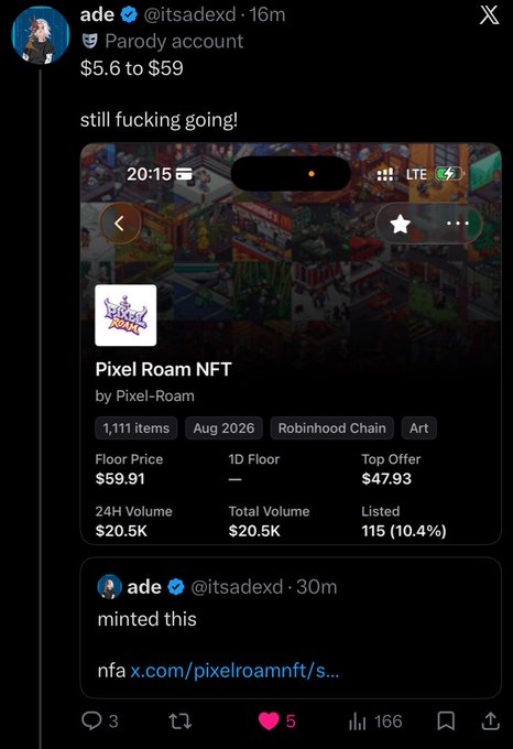 A tweet screenshot from user 'ade @itsadexd' showing a Pixel Roam NFT with a floor price of $59.91, with the caption '$5.6 to $59 still fucking going!' and a link to pixelroamnft.