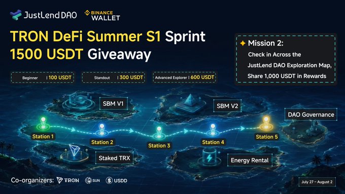 Promotional banner for the 'TRON DeFi Summer S1 Sprint' hosted by JustLend DAO and Binance Wallet, featuring a 1500 USDT giveaway with reward tiers (Beginner 100 USDT, Standout 300 USDT, Advanced Explorer 600 USDT) and a map of stations including SBM V1, Staked TRX, SBM V2, Energy Rental, and DAO Governance, running July 27 – August 2.