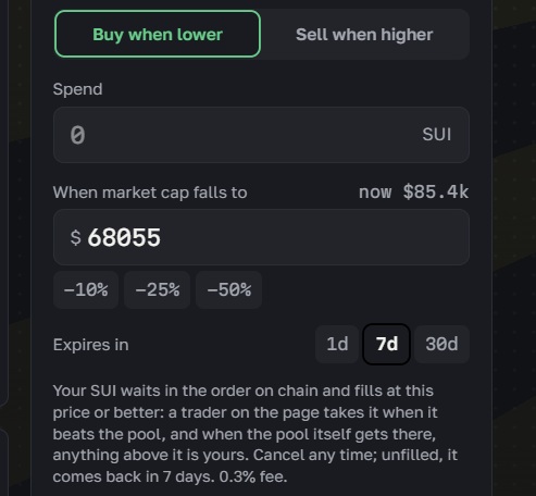 A dark-themed trading interface showing a 'Buy when lower' order setup for SUI, with fields to spend SUI when market cap falls to $68055, expiration set to 7d, and a 0.3% fee note.