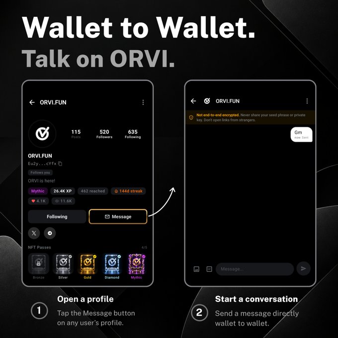 Promotional graphic titled 'Wallet to Wallet. Talk on ORVI.' showing two mobile app screens demonstrating how to open a user profile ('Orvi.fun') and start an end-to-end encrypted conversation.