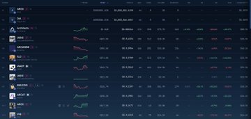 A blurry, dark-themed cryptocurrency market overview chart showing multiple coins with small line graphs and numerical data in columns.