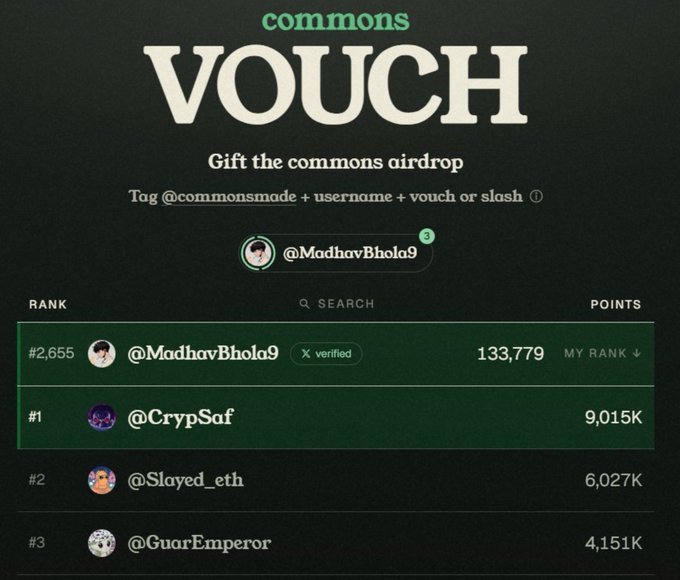 The image shows a "Vouch" leaderboard from commonsmade.com displaying user rankings, with @MadhavBhola9 ranked #2,655 with 133,779 points, while @CrypSaf holds the top spot with 9,015K points, followed by @Slayed_eth and @GuarEmperor. The interface encourages users to "Gift the commons airdrop" by tagging @commonsmade with a username and "vouch" or "slash," aligning with the post's call to action for vouching on the new airdrop.