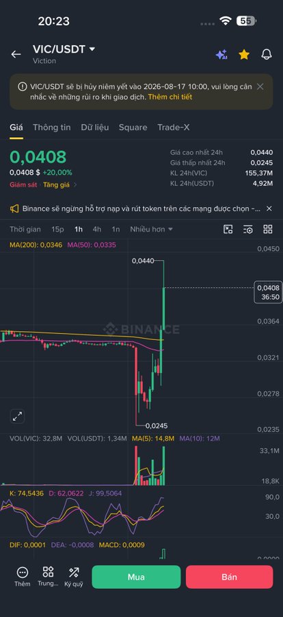 A Binance app screenshot displays the VIC/USDT (Viction) trading pair at 0.0408 USDT, down 20.00% over 24 hours with a high of 0.0445 and low of 0.0245, alongside a delisting notice scheduled for August 17, 2026.

The chart visually supports the post's "shaking out strong hands" thesis, showing a dramatic ~40% drop from the 0.0440 peak to the 0.0245 trough on a massive 32.8M volume spike, illustrating the brutal volatility and spot delisting dynamics described.