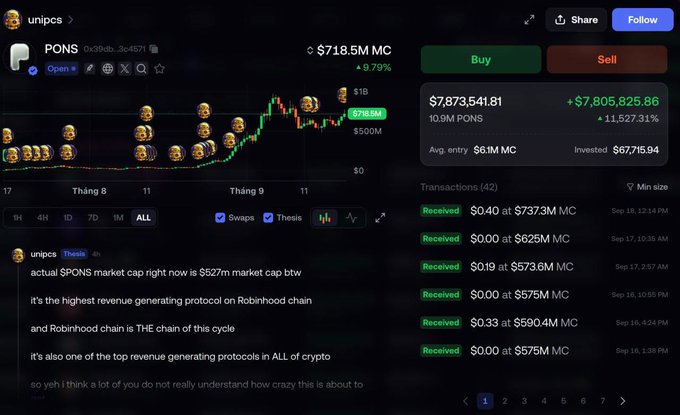 Crypto trading dashboard for PONS token on Uniswap showing $718.5M MC with 9.79% gain, price chart with memecoin icons, $7,873,541.81 portfolio value (+11,527.31%), and a post by @unixpcs stating '$PONS market cap right now is $527m market cap btwn'.