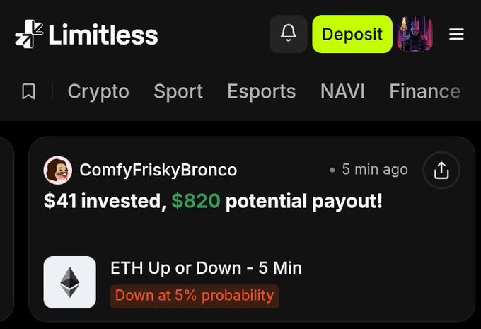A screenshot of the Limitless platform shows user "ComfyFriskyBronco" making a $41 investment on an "ETH Up or Down - 5 Min" market with a "Down at 5% probability" prediction and a potential payout of $820, illustrating the high-risk/high-reward trade highlighted in the thread.