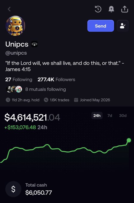 A social media profile for 'Unipcs' (@unipcs) shows a portfolio value of $4,614,521.04 (+$153,076.48 24h) with 277.4K followers and a Bible verse quote from James 4:15.
