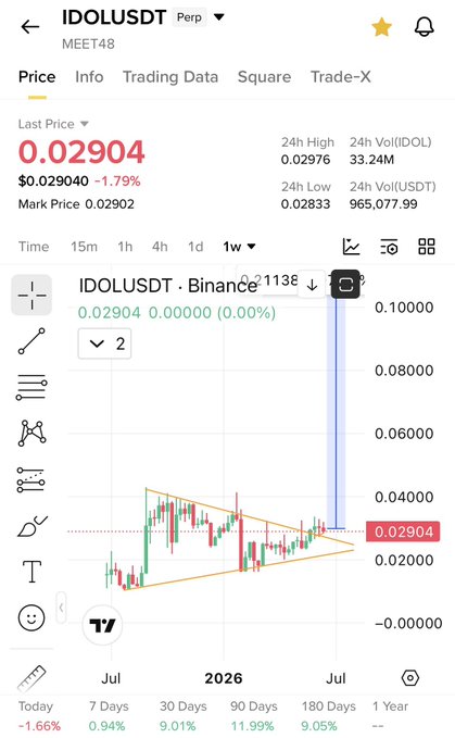 ids4b is the stock symbol shown in this image, which was previously seen in another post as well; however, that post seems to be a review of "ids4b Breakout I Know It Will Do More Than 5x but a Lot Will Miss for No Reason". The focus here is on the ids4b stock chart, and we can see it compared to different charts available. In this case, let's say we have seen the idols5b Breakout, which was also in another post that was labeled as a review of "ids4b Breakout I Know It Will Do More Than 5x but a Lot Will Miss for No Reason". This image showcases a comparison between multiple charts and how they relate to the current stock symbol being displayed.