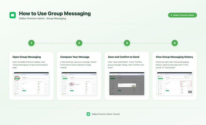 An infographic tutorial titled 'How to Use Group Messaging' for DeBox Premium Admin, displaying four steps: Open Group Messaging, Compose Your Message, Save and Confirm to Send, and View Group Messaging History.