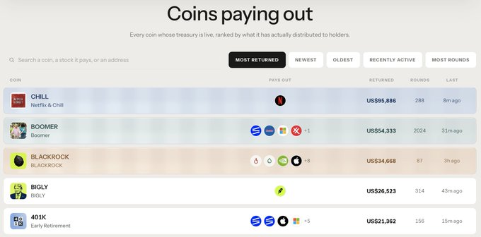 A leaderboard titled "Coins paying out" ranks active coin treasuries, with CHILL (Netflix & Chill) leading at US$95,886 paid out across 288 rounds, followed by BOOMER (US$54,333), BLACKROCK (US$34,668), BIGLY (US$26,523), and 401K (US$21,362). The image visually confirms the post's claim that $CHILL has pulled ahead of $BOOMER in distributions, fueling the competitive payout race highlighted in the message.
