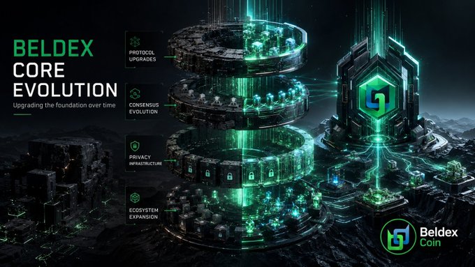A futuristic, tech-themed graphic titled 'BELDEX CORE EVOLUTION' with a large green glowing cylindrical structure and labels for 'PROTOCOL UPGRADES', 'CONSENSUS EVOLUTION', 'PRIVACY INFRASTRUCTURE', and 'ECOSYSTEM EXPANSION', featuring the Beldex Coin logo.