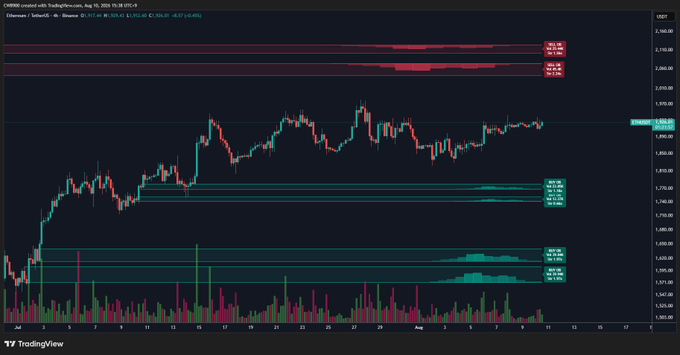 A TradingView candlestick chart for CHZ/USD on Coinbase, showing price action with various support and resistance levels and volume bars at the bottom.