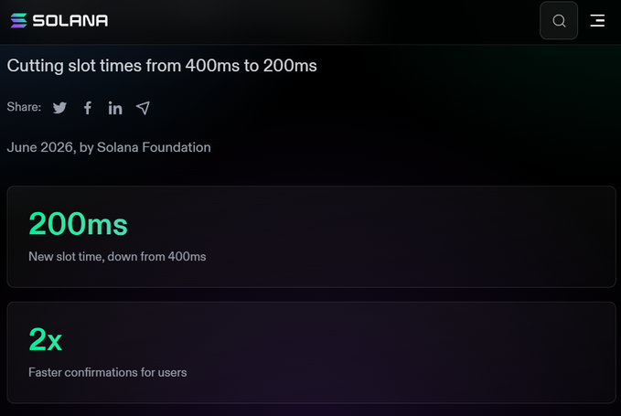 A Solana Foundation article titled 'Cutting slot times from 400ms to 200ms' from June 2026, highlighting a new 200ms slot time and 2x faster confirmations.