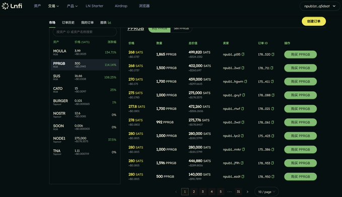 A screenshot of the LNFi browser showing the PPRGB order book with bid prices ranging from 250 to 280 SATS for various amounts of PPRGB tokens, reflecting market activity amid the nostalgic sentiment about the early days of PPRGB's airdrop and inscription bull run.